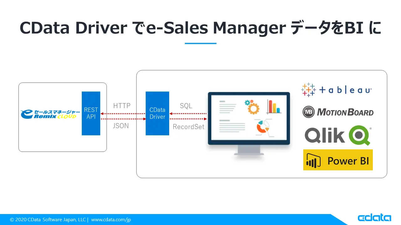 eセールスマネージャーデータをBI ツールで可視化する