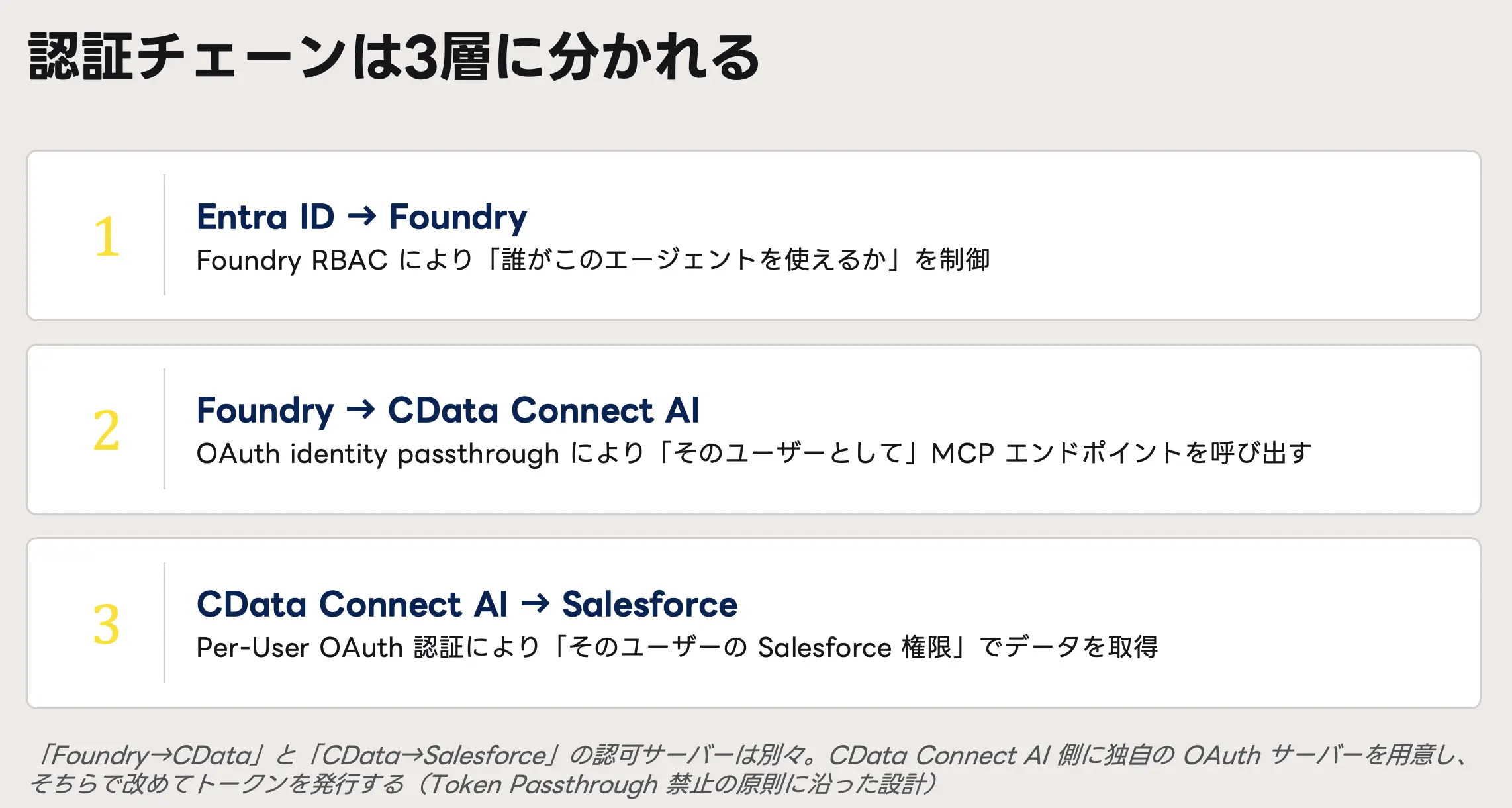 エンタープライズデータへ安全につなぐ Production-ready なエージェント設計 ― AI × MCP リファレンスアーキテクチャ ―