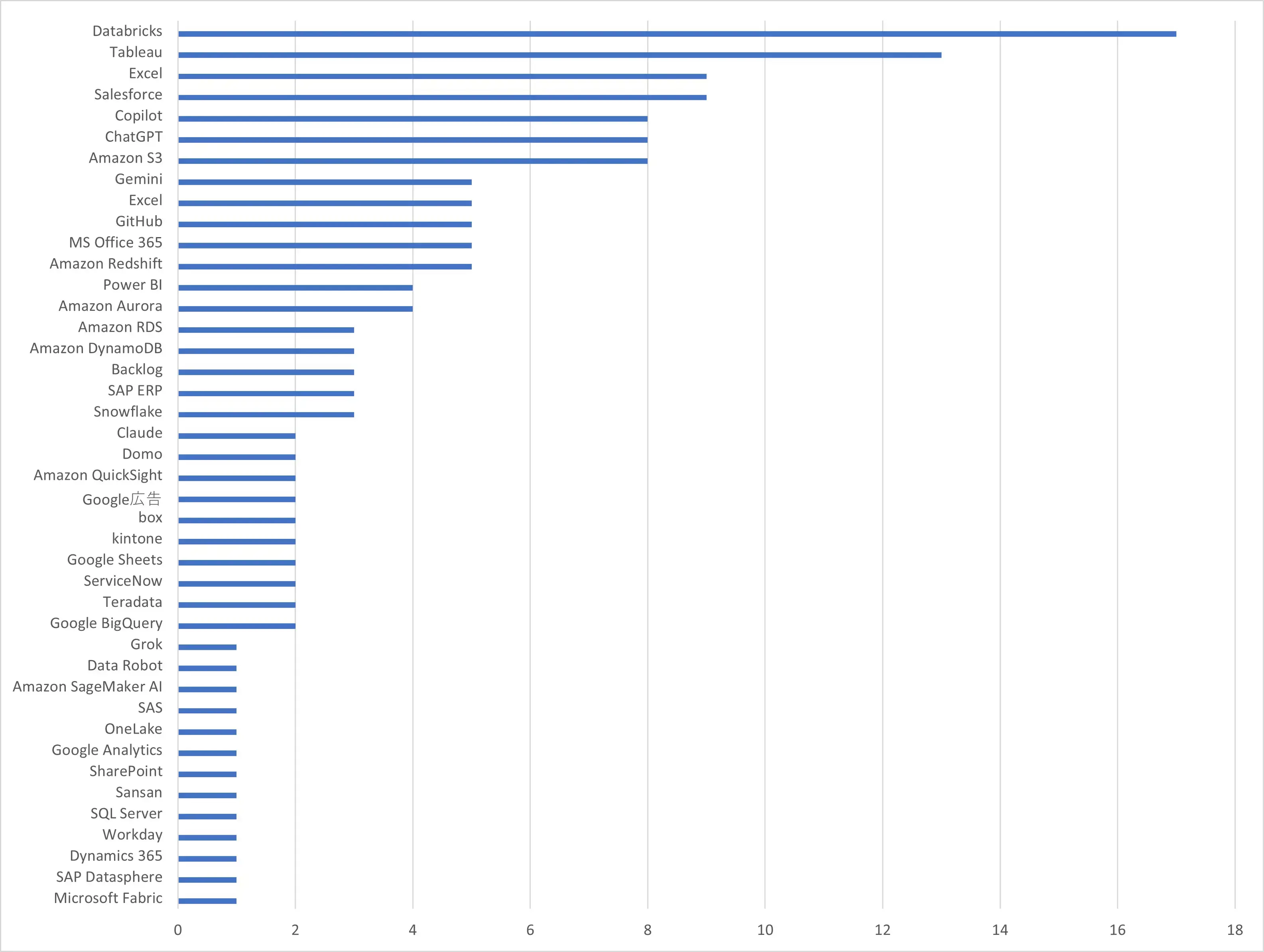 cdata-booth-survey-2025