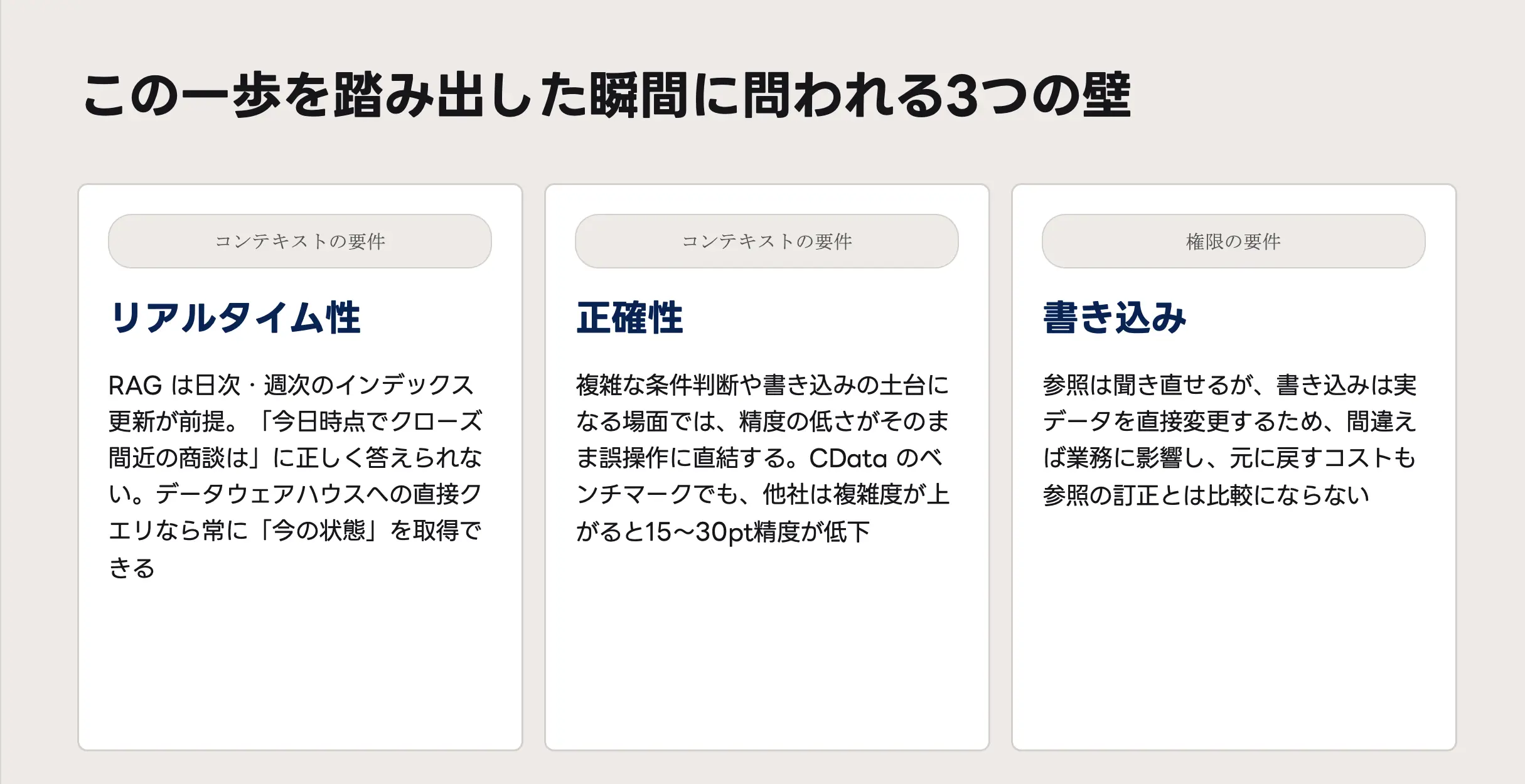 エンタープライズデータへ安全につなぐ Production-ready なエージェント設計 ― AI × MCP リファレンスアーキテクチャ ―