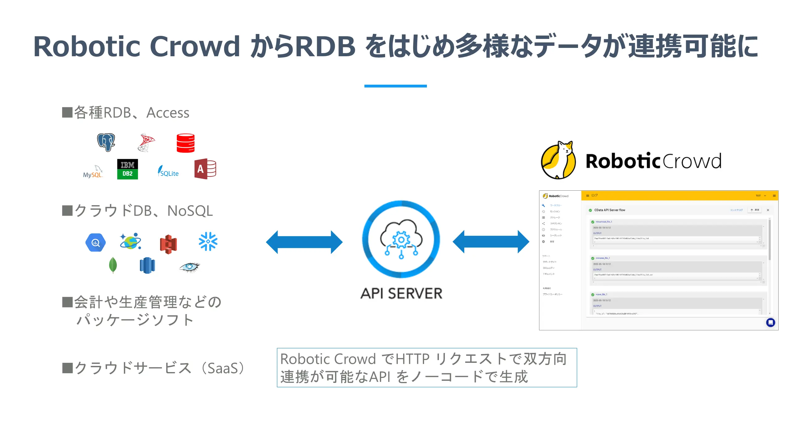 チュートリアルとCData がクラウドRPA & iPaaS Robotic Crowd で協業