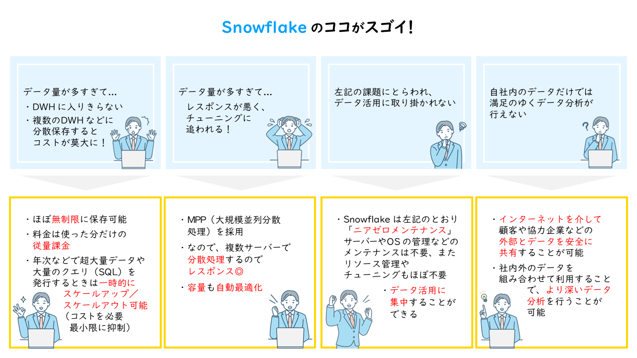 Snowflake とは?Snowflake の特長