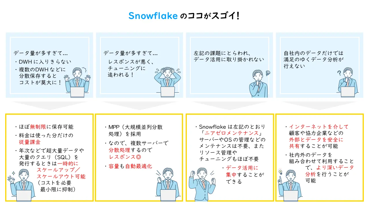 Snowflake とは?Snowflake の特長