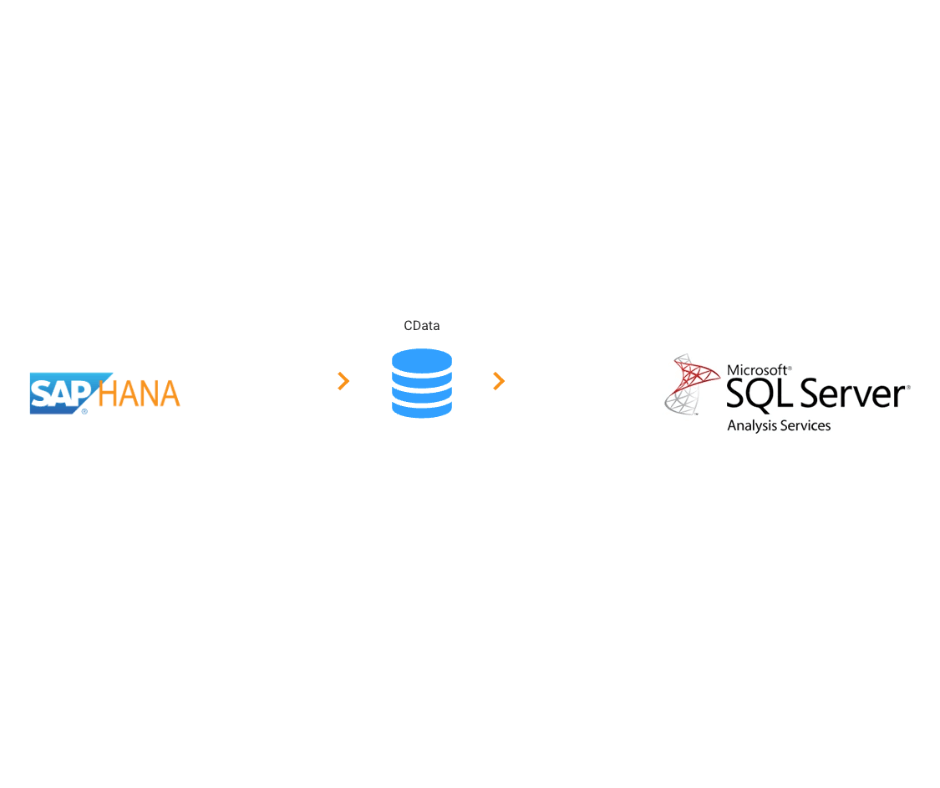 SAP HANA とSQL Serverの連携イラスト