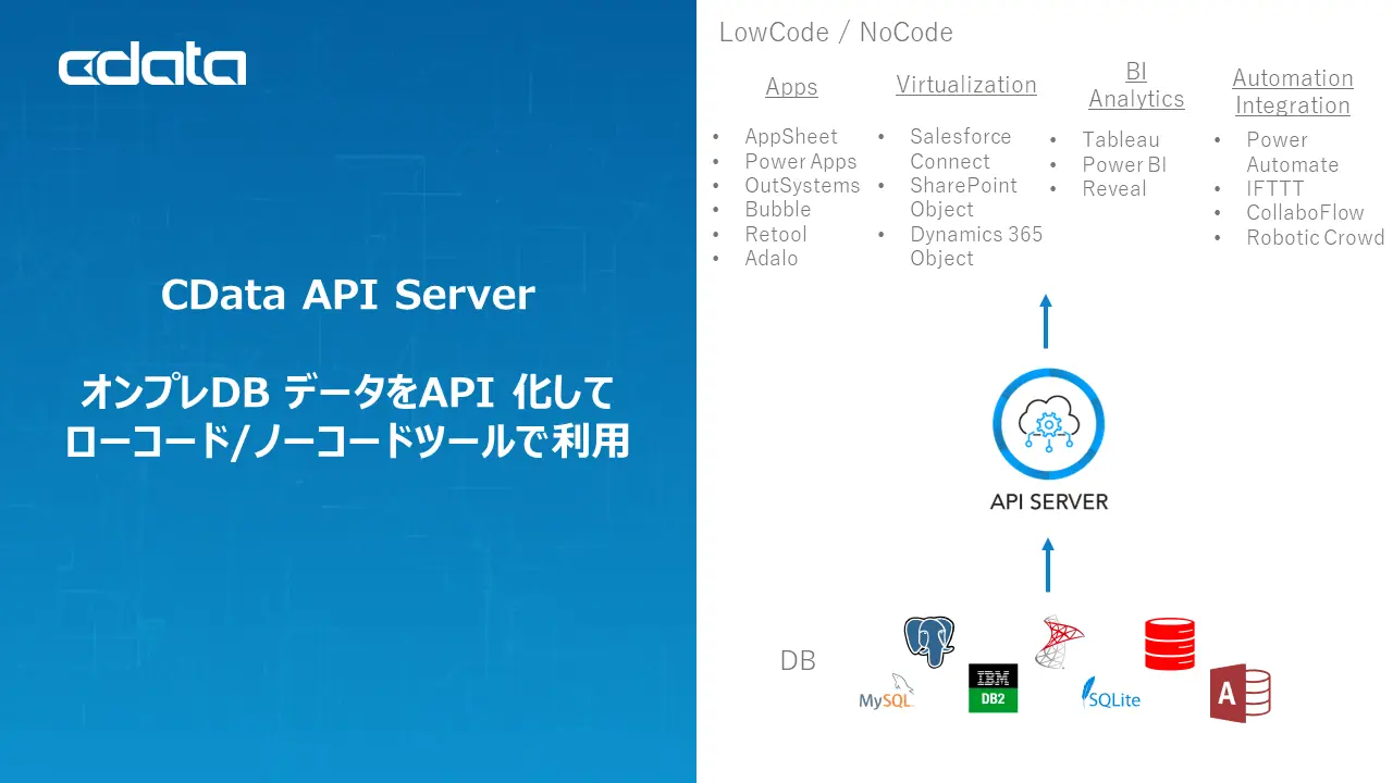 API Server V21