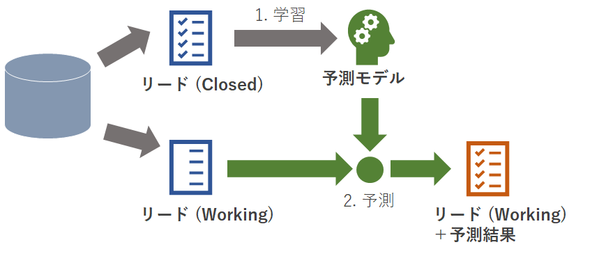 f:id:urabe_shintaro:20200610190705p:plain f:id:urabe_shintaro:20200610190705p:plain