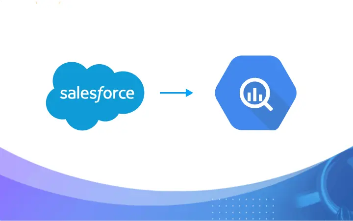 Salesforce Googlebigquery