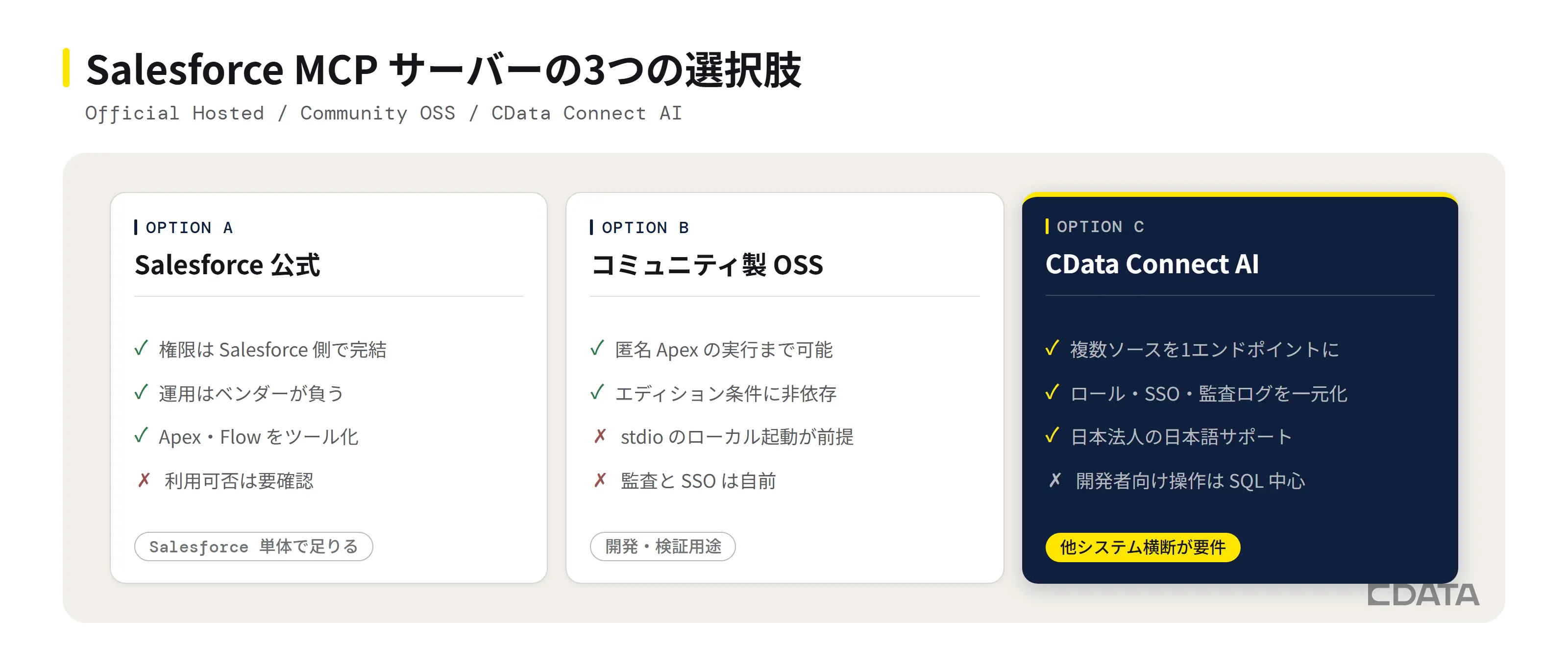 Salesforce MCPサーバーを徹底比較 公式・OSS・マネージドサービスのどれがベスト?