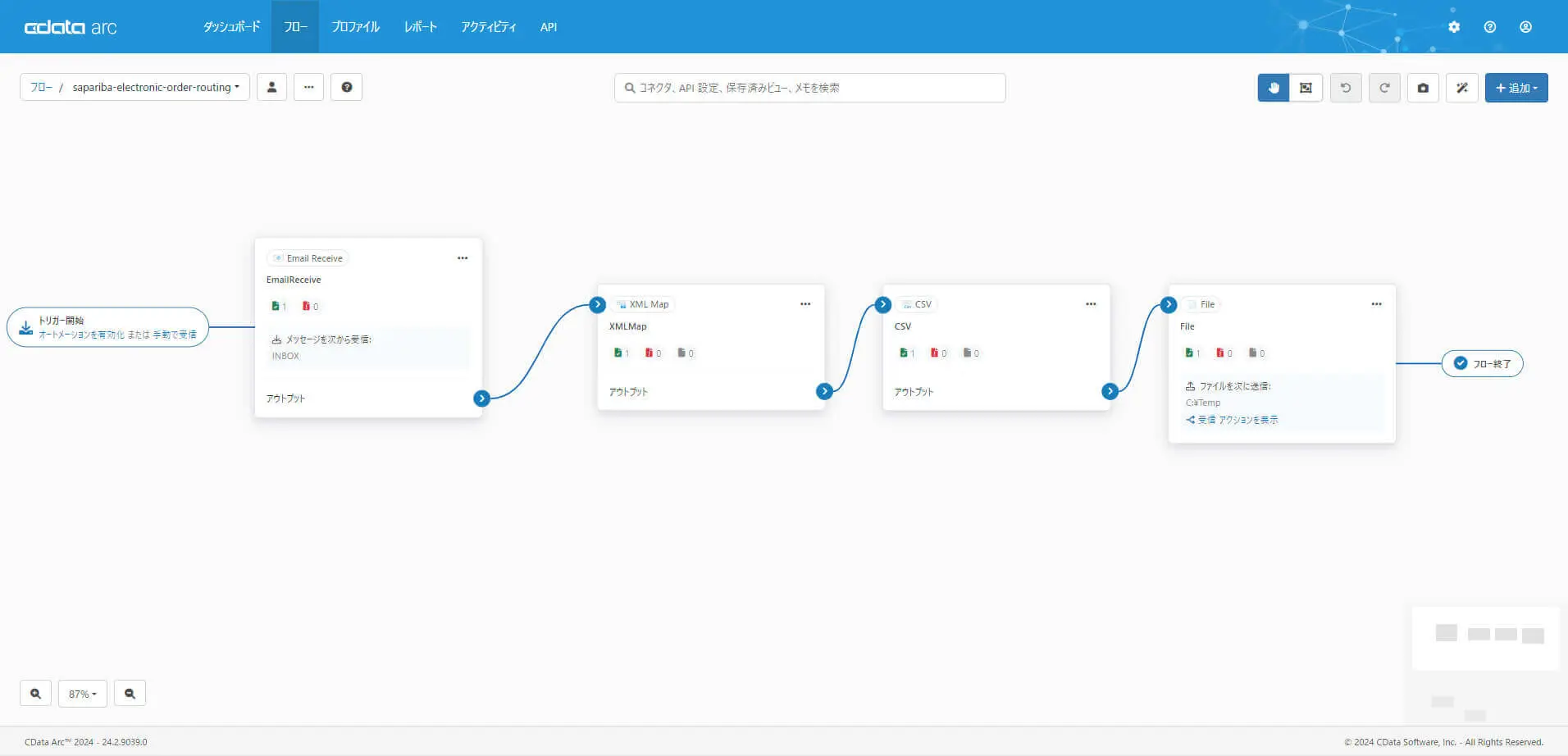 Email Order Routing