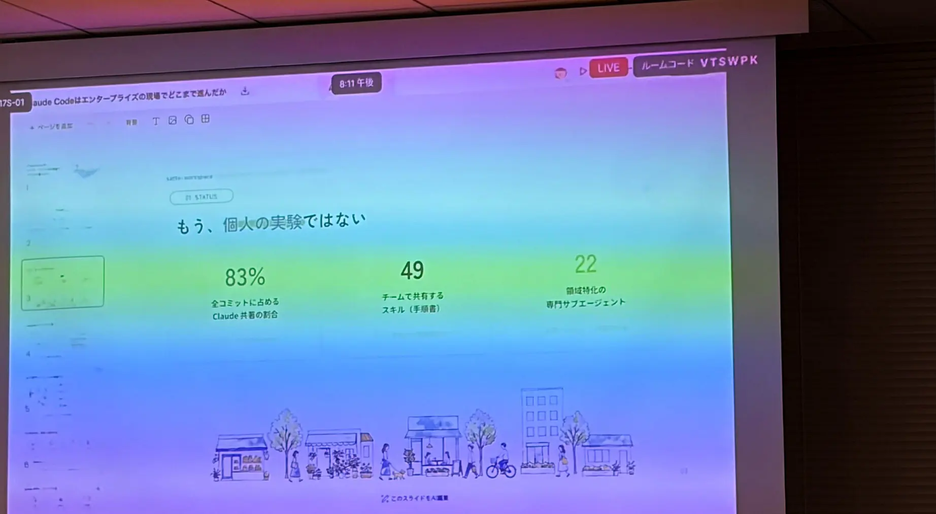 田口悠希さんのスライド:もう個人の実験ではない。全コミットの83%がClaude共著、49のチーム共有スキル、22の専門サブエージェント