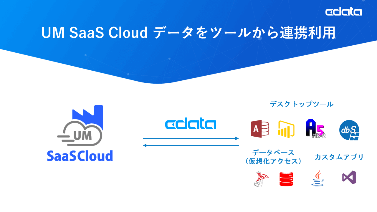 『CData Drivers for UM SaaS Cloud』をリリース