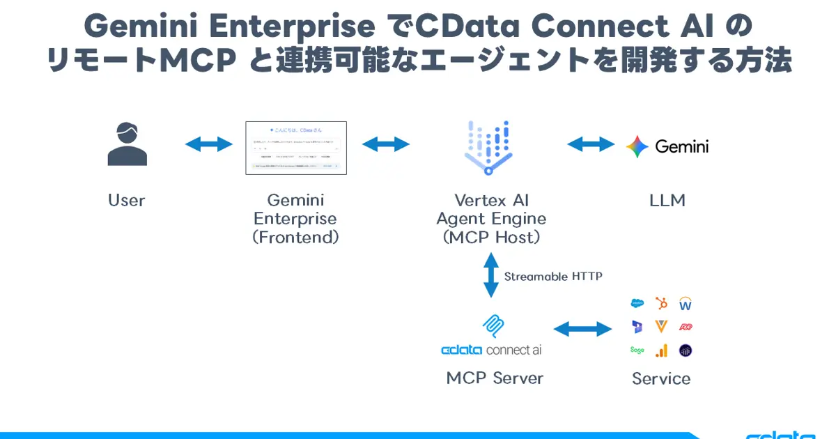 コイページになります 共通テスト マイページの作成 | 2026年度共通テスト出願ガイド