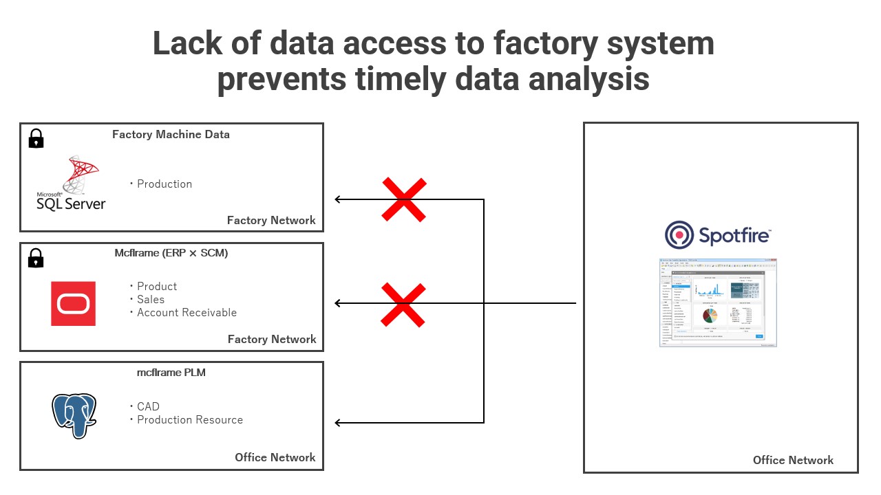 NGK Integrates Factory Systems with CData Sync