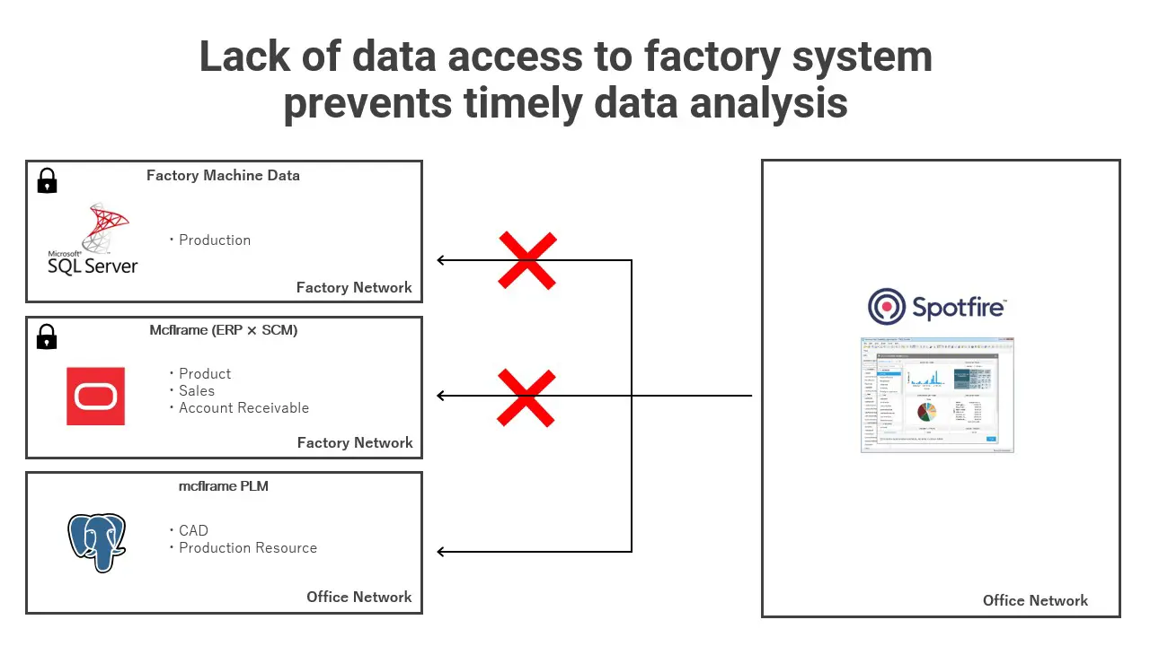 NGK Integrates Factory Systems with CData Sync
