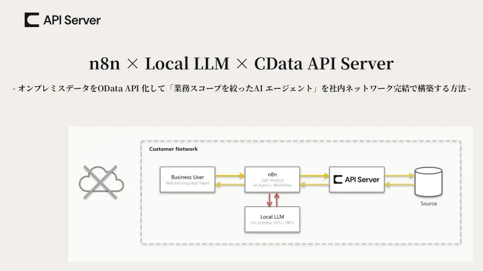 n8n x Local LLM x CData API Server - オンプレミスデータをOData API 化して「業務スコープを絞ったAI エージェント」を社内ネットワーク完結で構築する方法