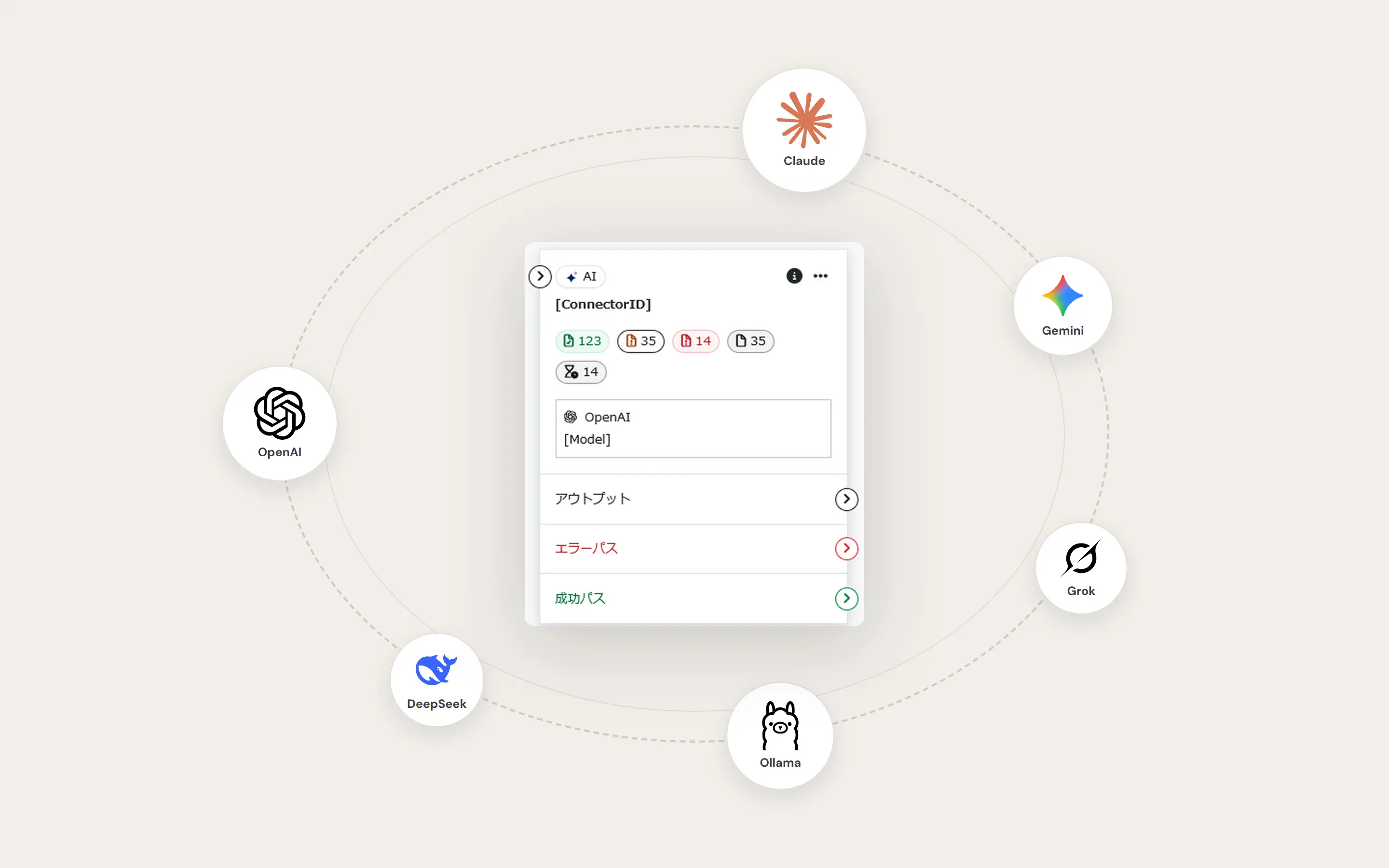 CData Arc -「AI コネクタ」で非定型データを構造化する