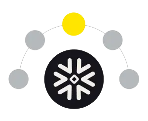 Optimizing Snowflake ODBC performance
