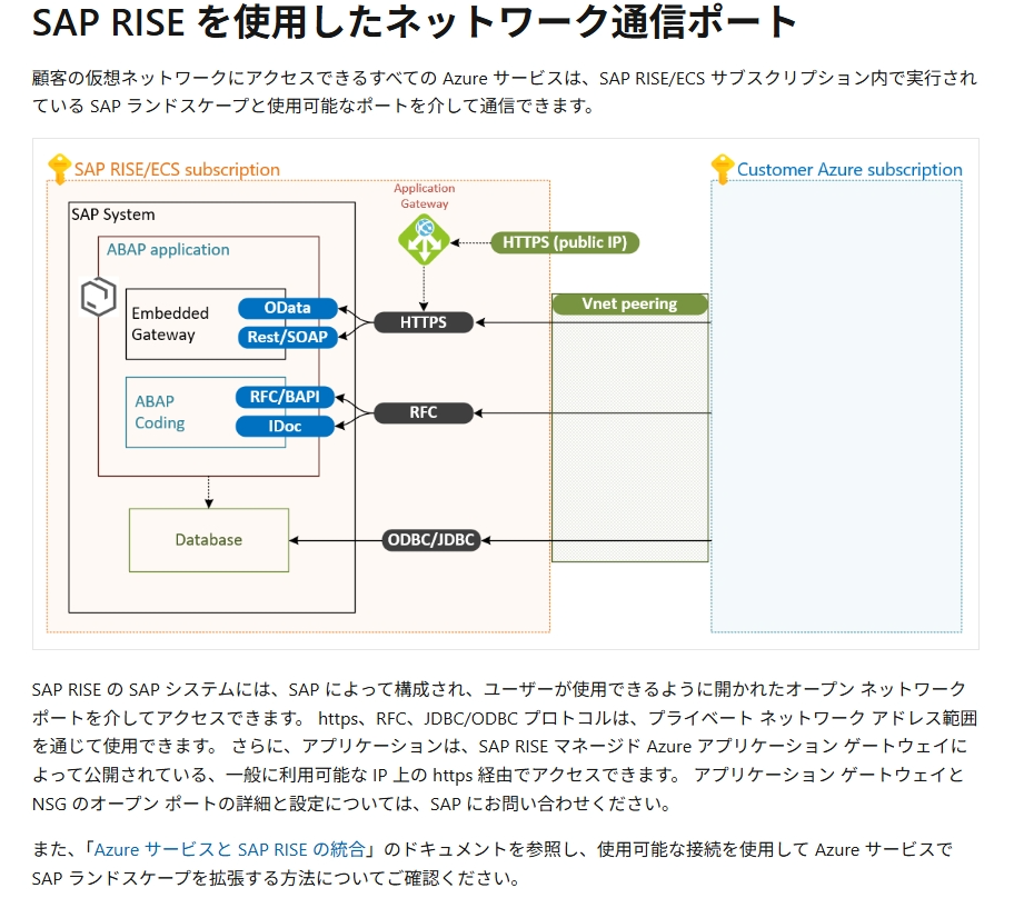 sync-saperp-cdc-01.png