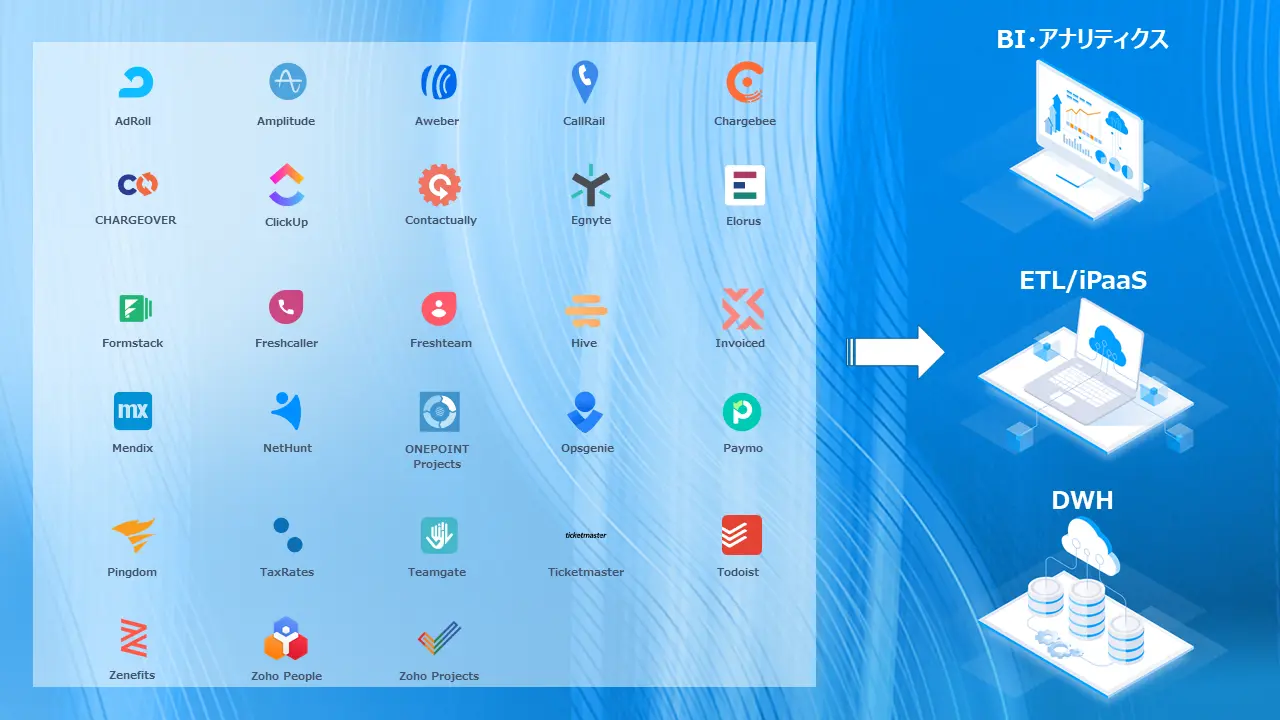 Profile活用イメージ