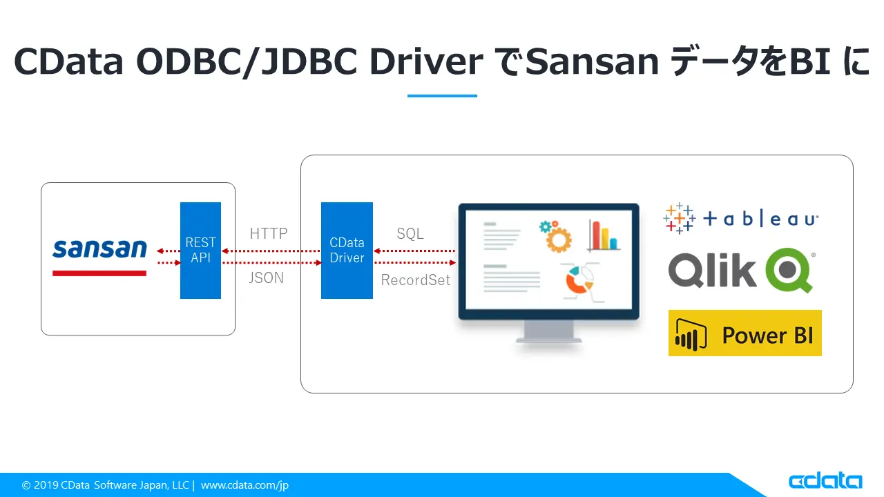 Excel Add-In でSansan →SendGrid にデータ登録