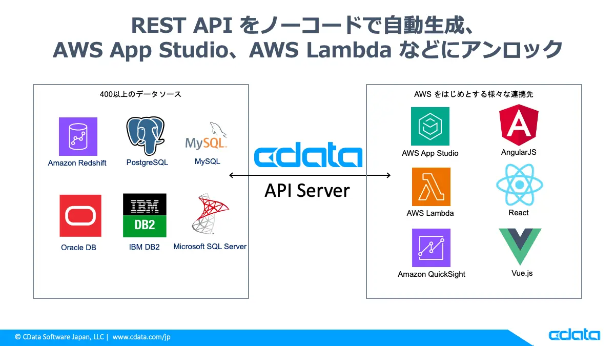 20250625-aws-summit-japan-2025
