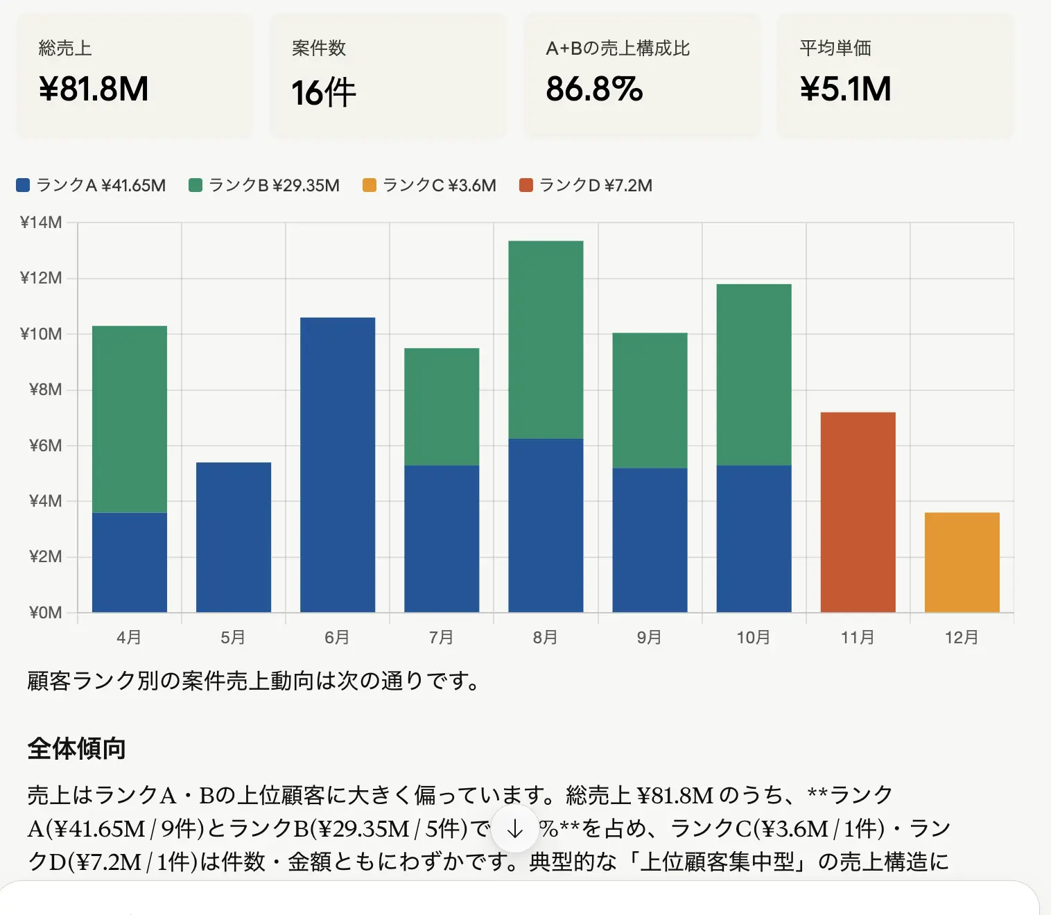 CData Connect AI × kintone でAI ができることを徹底解説:レコード操作からワークフロー制御・権限設定ま