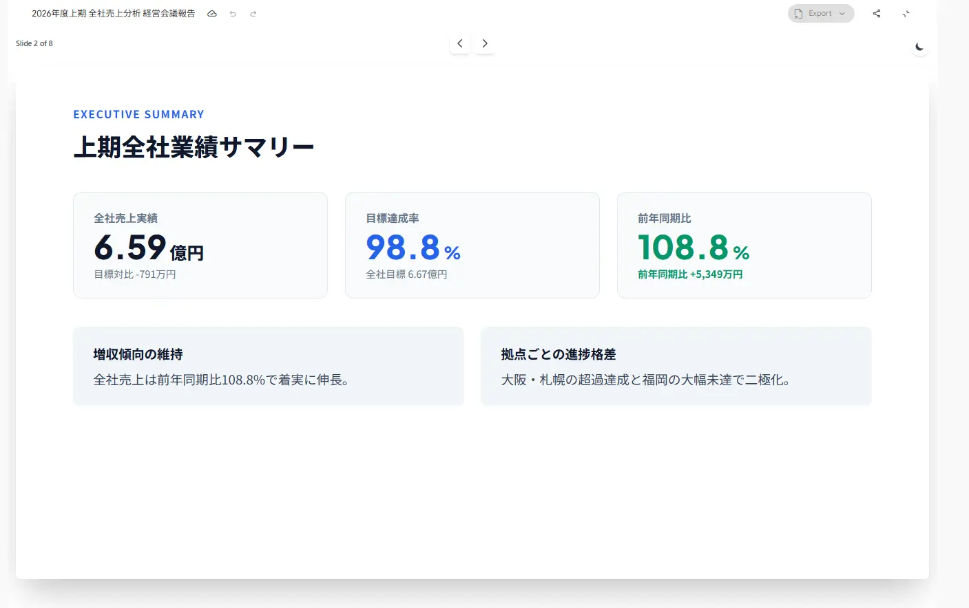 Gemini に見せたい資料だけを、CData Arc で Google Drive に届ける方法