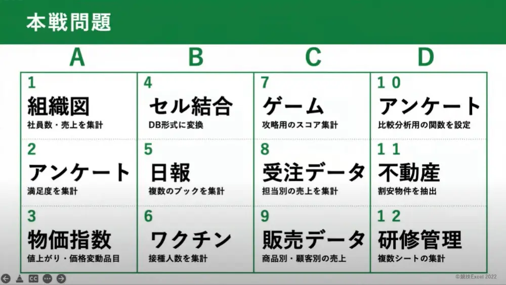 エクセル真剣オンラインバトル:競技Excel第2回大会イベントレポート