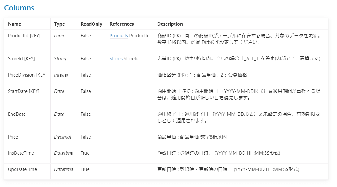f:id:sugimomoto:20211116114542p:plain