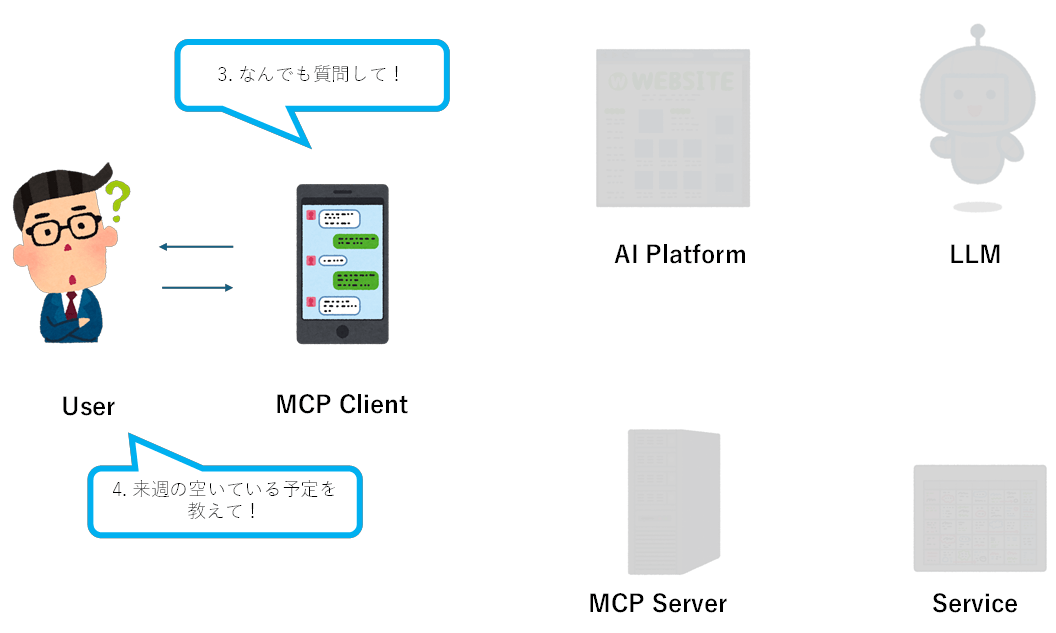 mcp