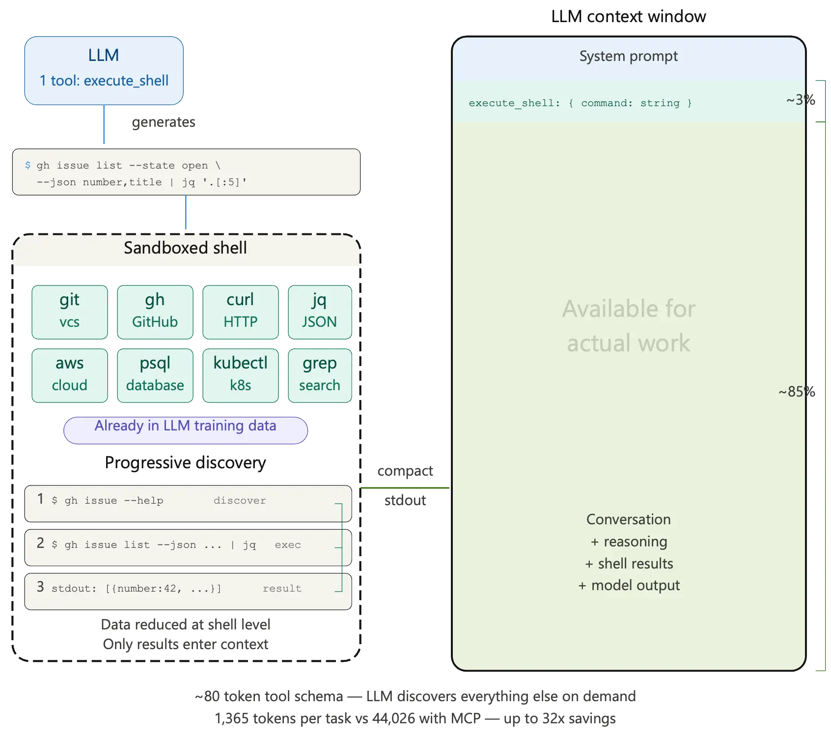 MCP vs CLI