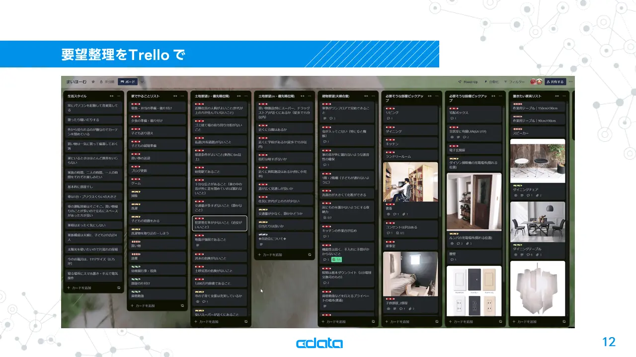 不動産情報ライブラリのAPI を、CData Sync を使ってTableau で可視化!実際に不動産購入してみた話