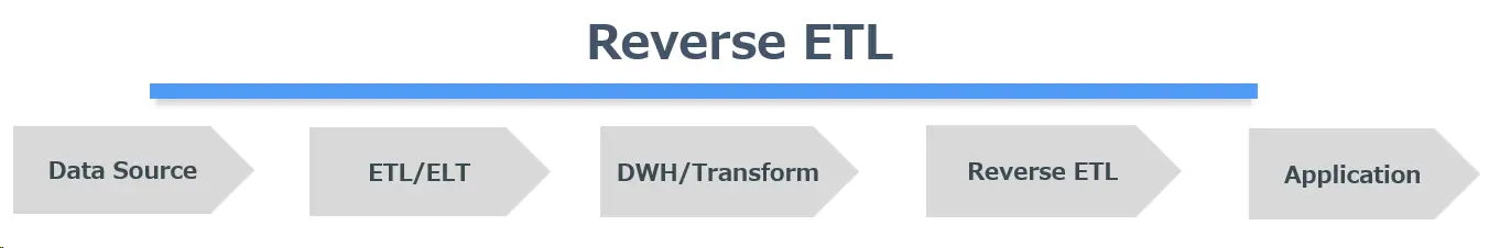 ReverseETLとは