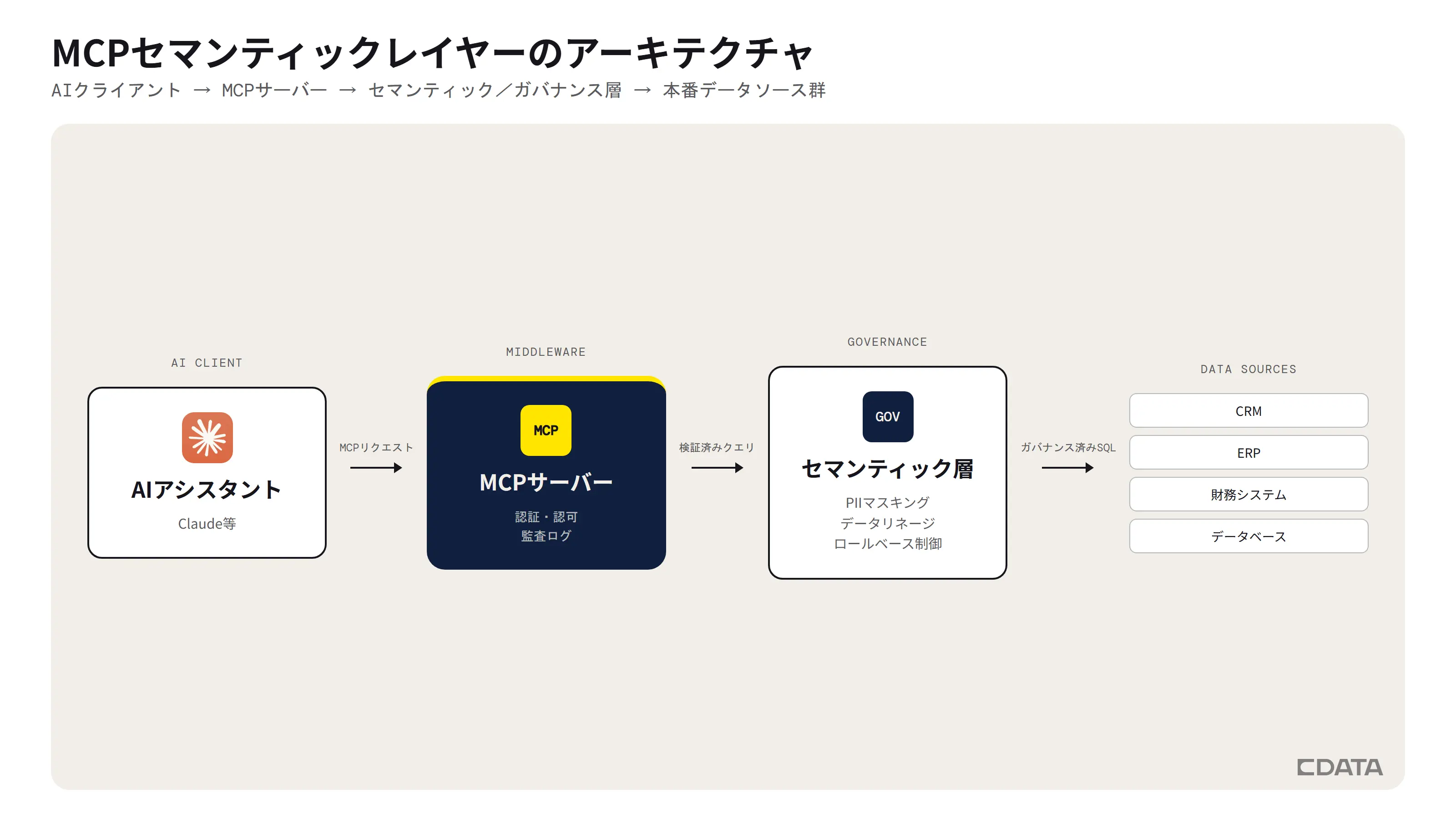 エンタープライズMCPガバナンス完全ガイド