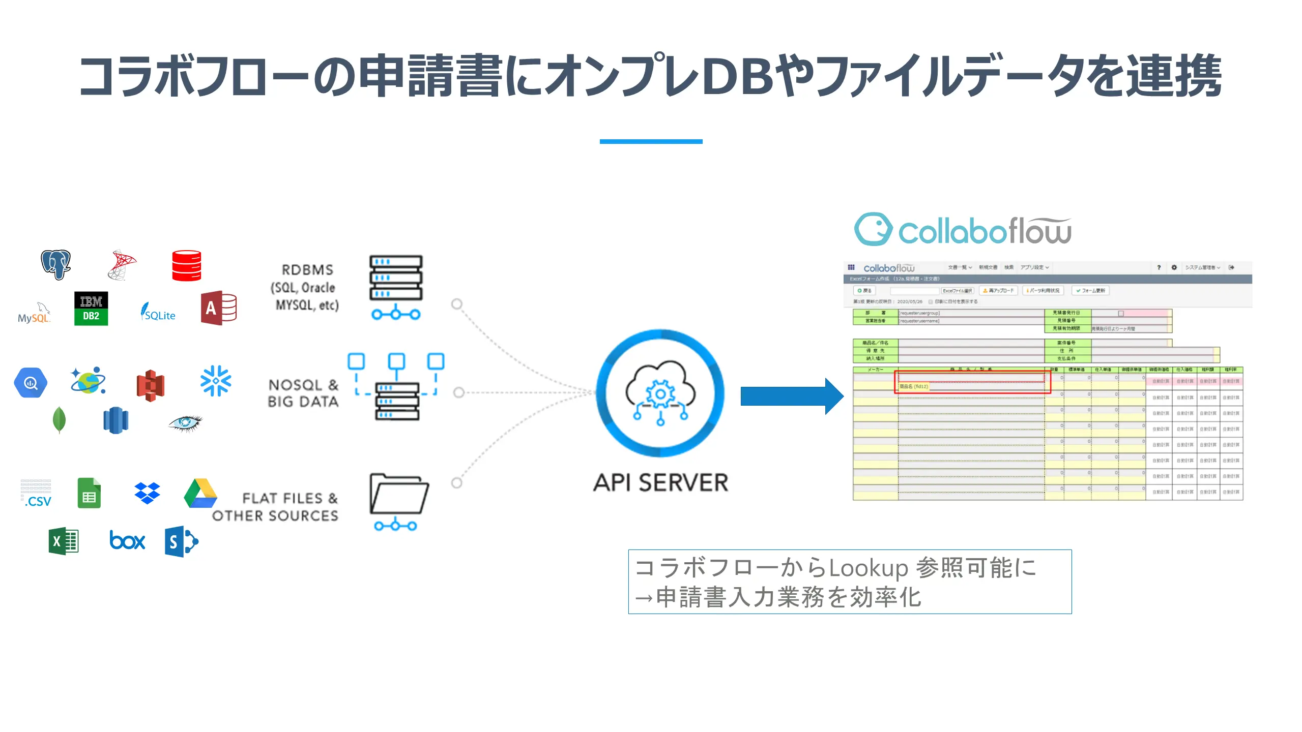 コラボフローでオンプレミスRDB データの利用が可能に