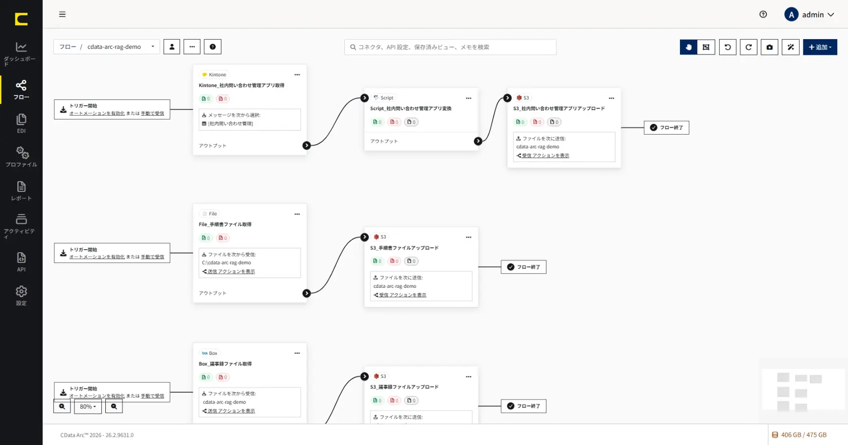 CData Arc × Amazon Bedrock で社内ナレッジ RAG を構築する