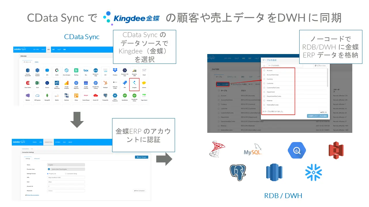 CData Sync 操作画面
