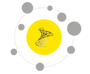 SQL Server Replication Types