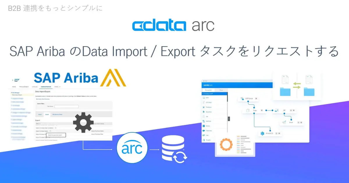 CData Arc で、SAP Ariba のData Import/Export タスクをリクエストする