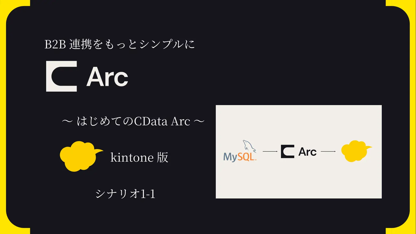 CData Arc ハンズオンテキスト(kintone 版)(シナリオ1-1)