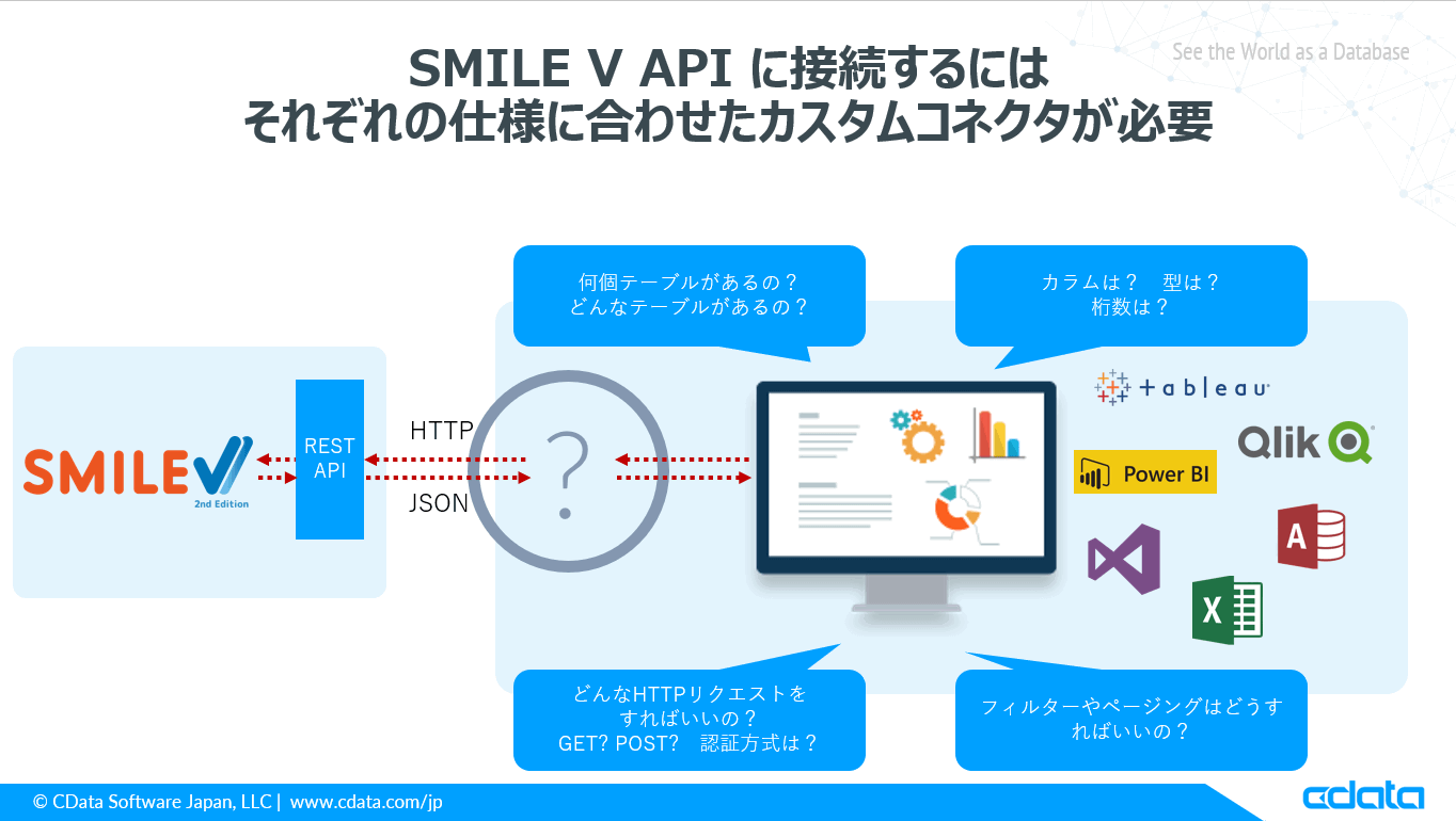 Api Smiler 基幹業務システム SMILE V の API をドライバー化:各種ツールから接続してみた