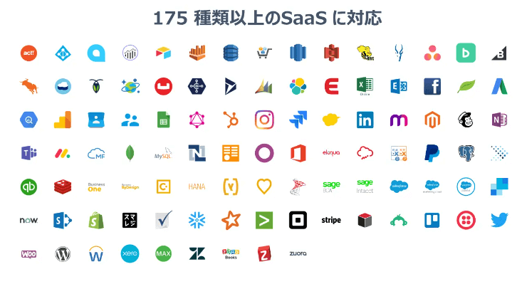 Databricks のデータ仮想化機能『Lakehouse Federation』と『CData Connect AI』が製品連携を開始