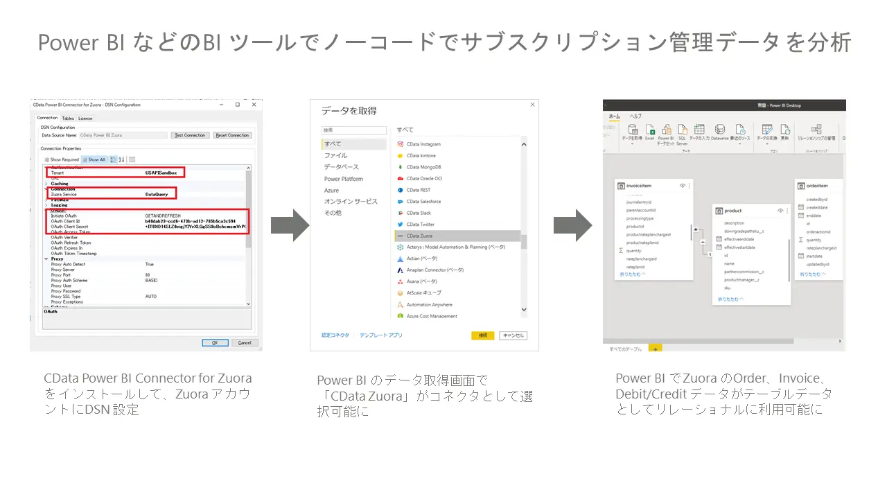 BI ツールでZuora データを分析