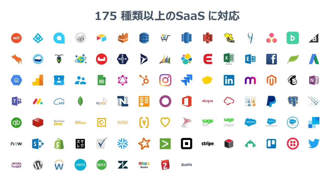 モダンアナリティクスクラウドの『ThoughtSpot』と『CData Connect AI』が製品連携を開始