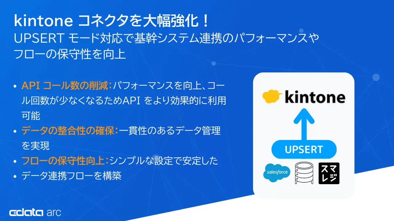 kintone コネクタがUPSERT に対応・基幹システム連携をよりシンプルに実現する『CData Arc V25.1』をリリース