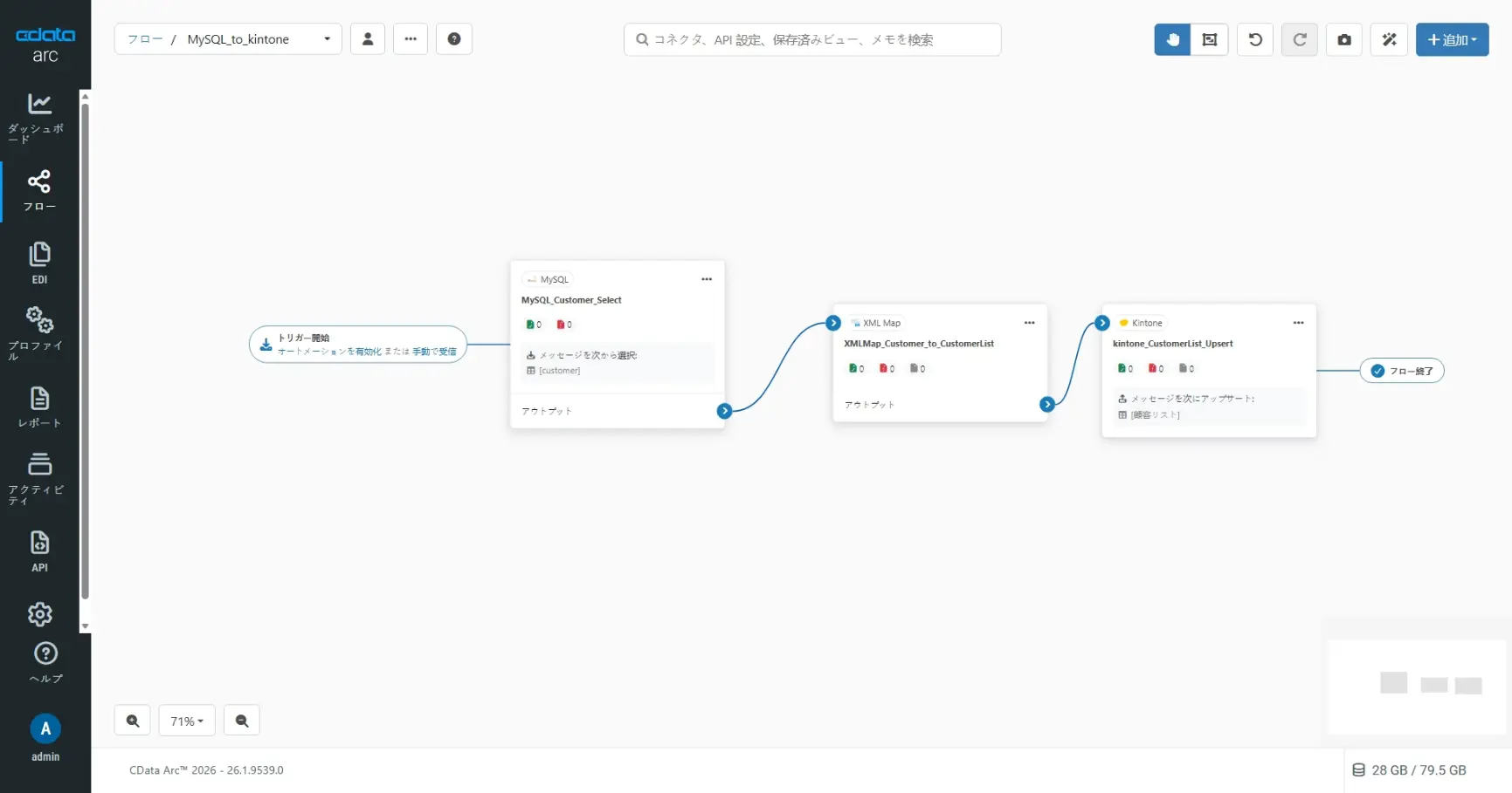 CData Arc ハンズオンテキスト(kintone 版)(シナリオ1-1)