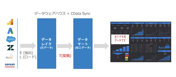 CData Sync v21 リリース