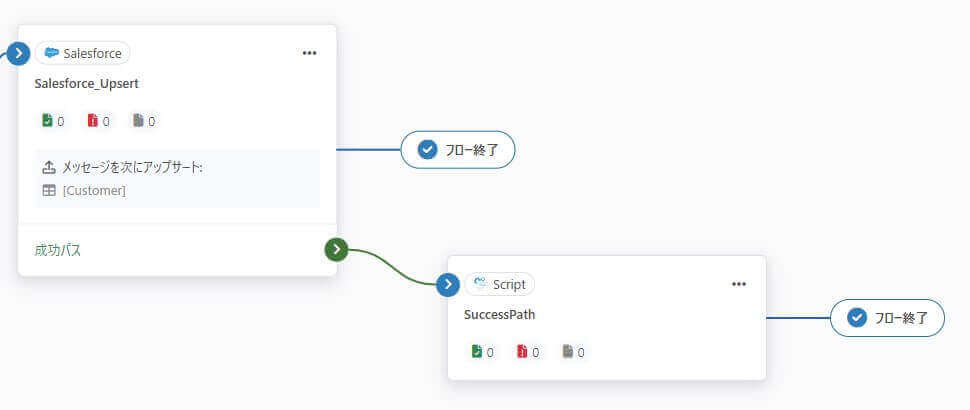 成功パス(Success Path)