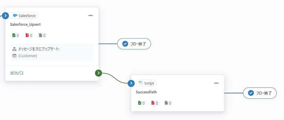 成功パス(Success Path)