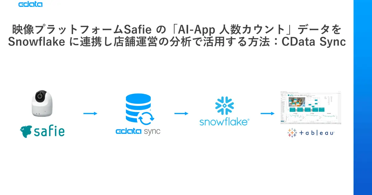 Safie「AI-App 人数カウント」データをSnowflake に連携し店舗運営の